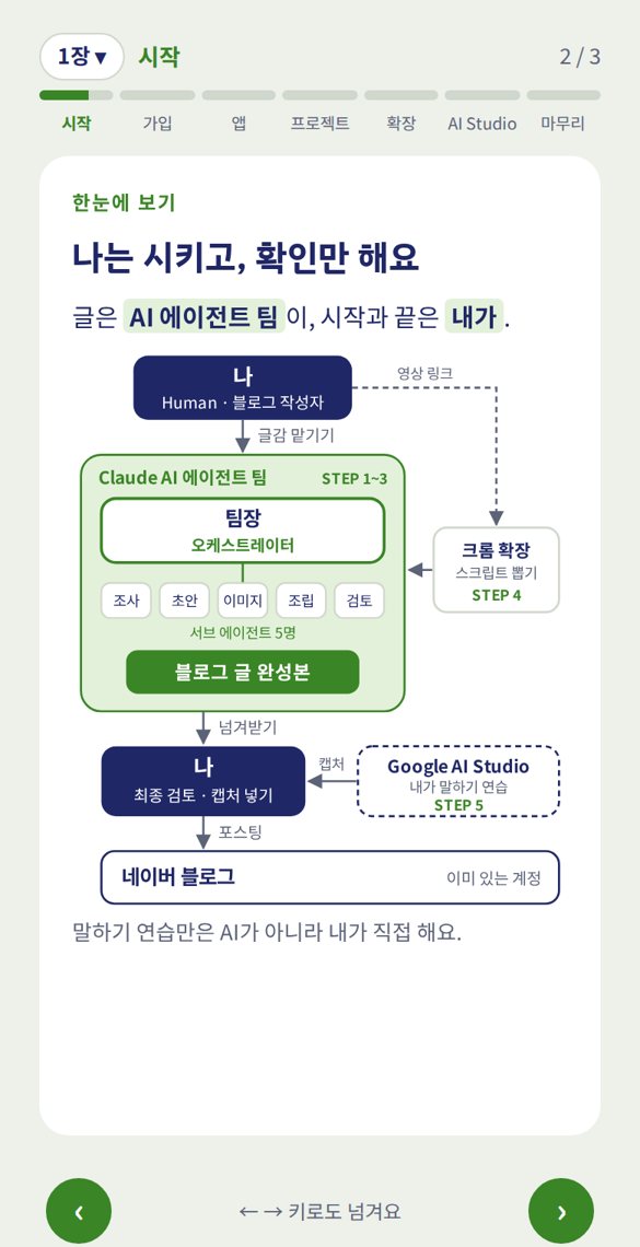 어려운 흐름은 그림 한 장으로